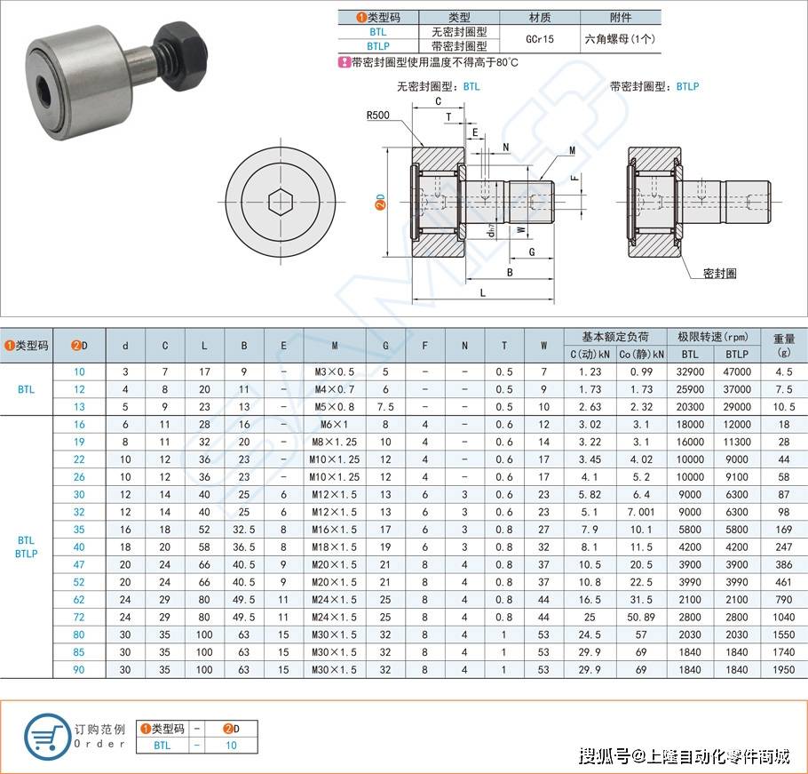 重型機械股上揚