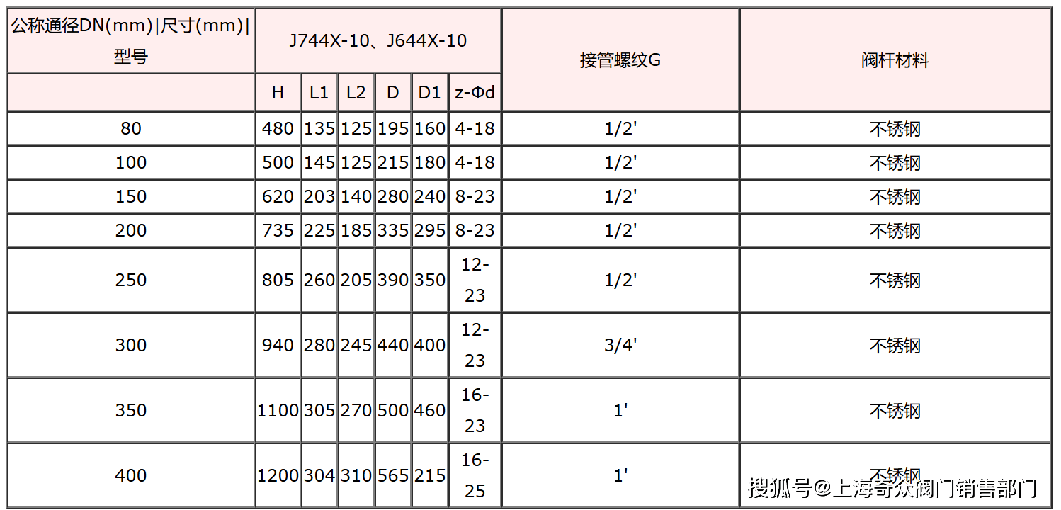 巨能股份獲得發(fā)明專利授權(quán)：“一種新型桁架機(jī)械手的定點(diǎn)潤滑裝置”