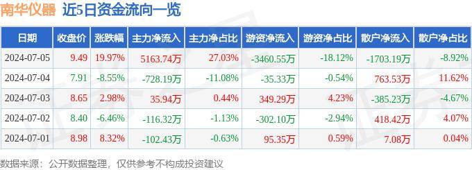 k金棋牌-秦港股份取得一種帶式輸送機(jī)轉(zhuǎn)接塔下料斗內(nèi)導(dǎo)向翻板熱風(fēng)防冰凍系統(tǒng)專利，可有效解決帶式輸送機(jī)轉(zhuǎn)接塔下料斗內(nèi)導(dǎo)向翻板冬季上凍結(jié)冰，無法正常使用的問題