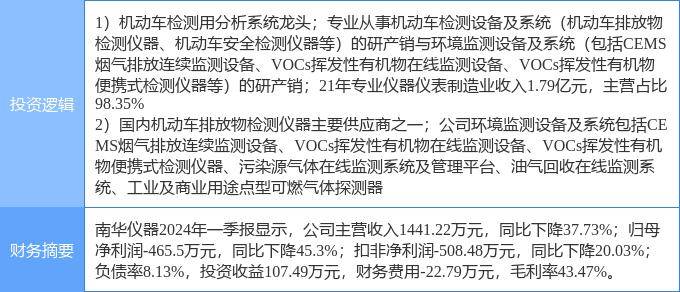 隆基機(jī)械連續(xù)4個(gè)交易日下跌，期間累計(jì)跌幅3.75%