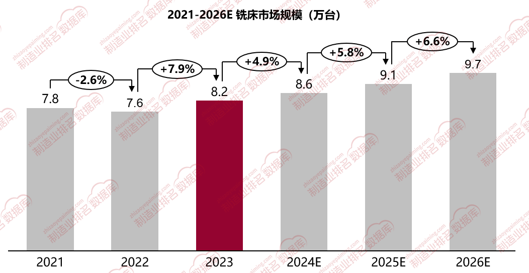 博博樂大廳-2024-2030年中國高速銑床市場深度調(diào)研及投資決策建議報(bào)告