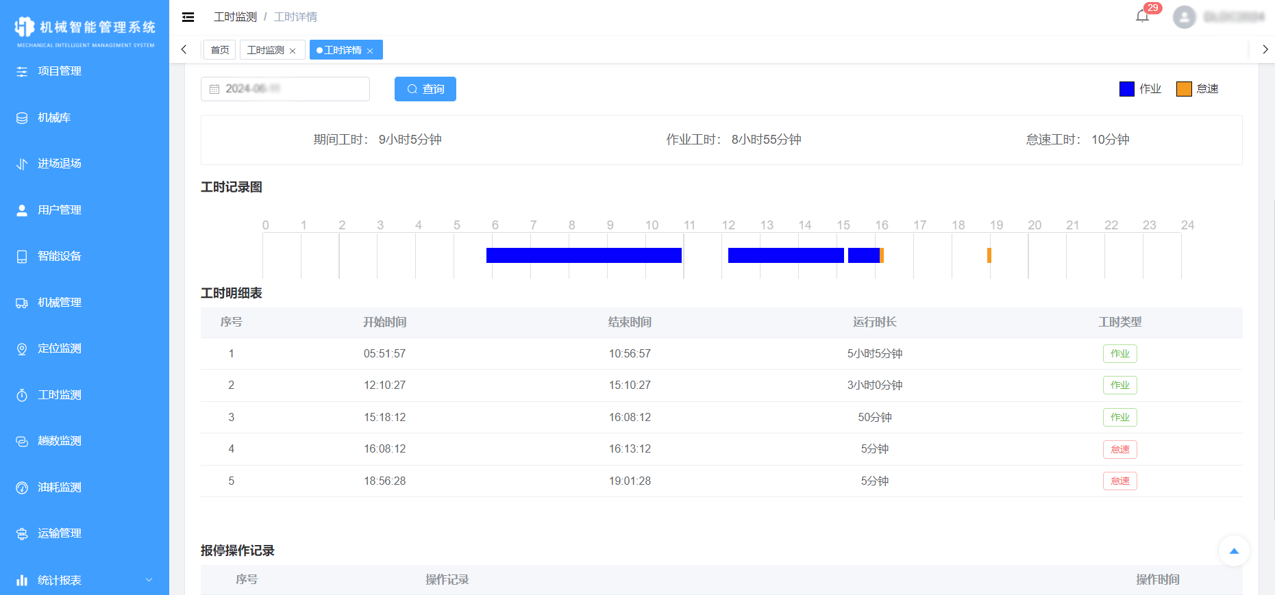 上證科創(chuàng)板工業(yè)機(jī)械指數(shù)下跌1.45%，前十大權(quán)重包含道通科技等