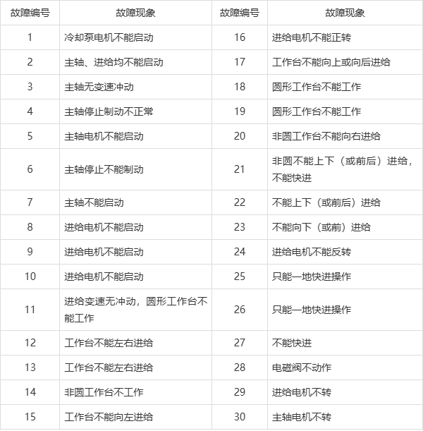 我省起重裝卸機械操作工技能決賽開賽