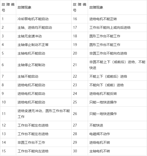 JJ賞金獵人補(bǔ)償-長城精工取得一種空氣箔片徑向與推力組合軸承聯(lián)合實(shí)驗(yàn)測試裝置專利，可同時(shí)對徑向空氣箔片軸承和推力空氣箔片軸承進(jìn)行實(shí)驗(yàn)