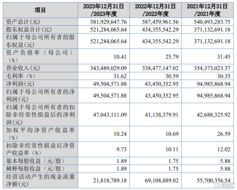 1989彩票下載-2381家上市公司現(xiàn)金流改善，“現(xiàn)金牛”扎堆機械設(shè)備等三大行業(yè)