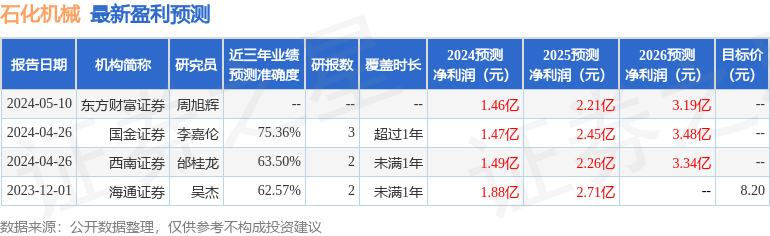 國民彩票官網(wǎng)手機(jī)登錄-華安證券：給予恒立液壓買入評級