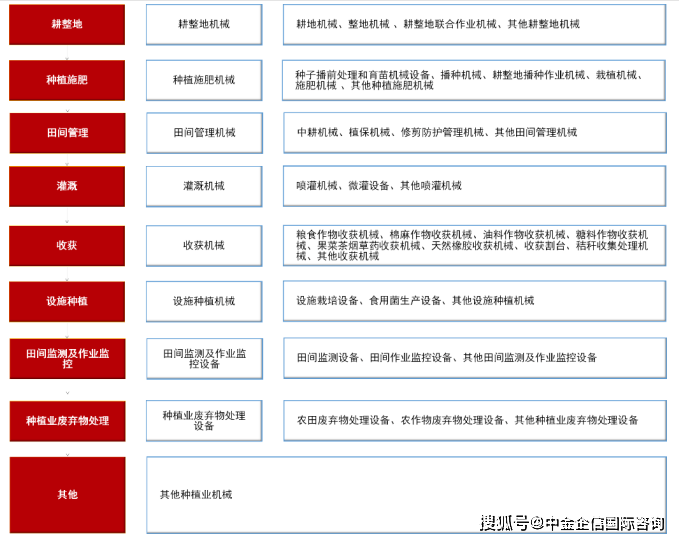 AMAC電氣機械指數(shù)下跌1.38%，前十大權重包含通威股份等