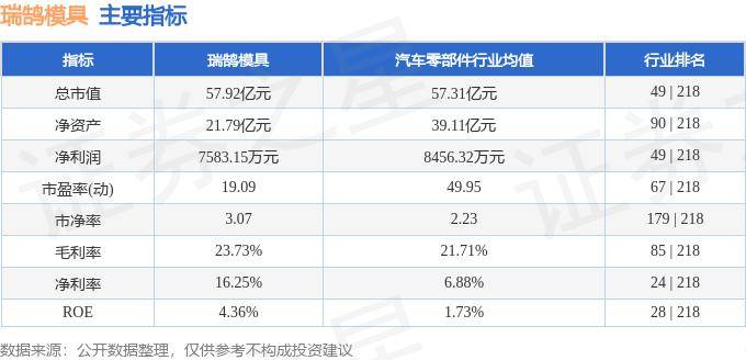 一周復(fù)盤 | 大連重工本周累計(jì)上漲2.30%，工程機(jī)械板塊上漲3.10%