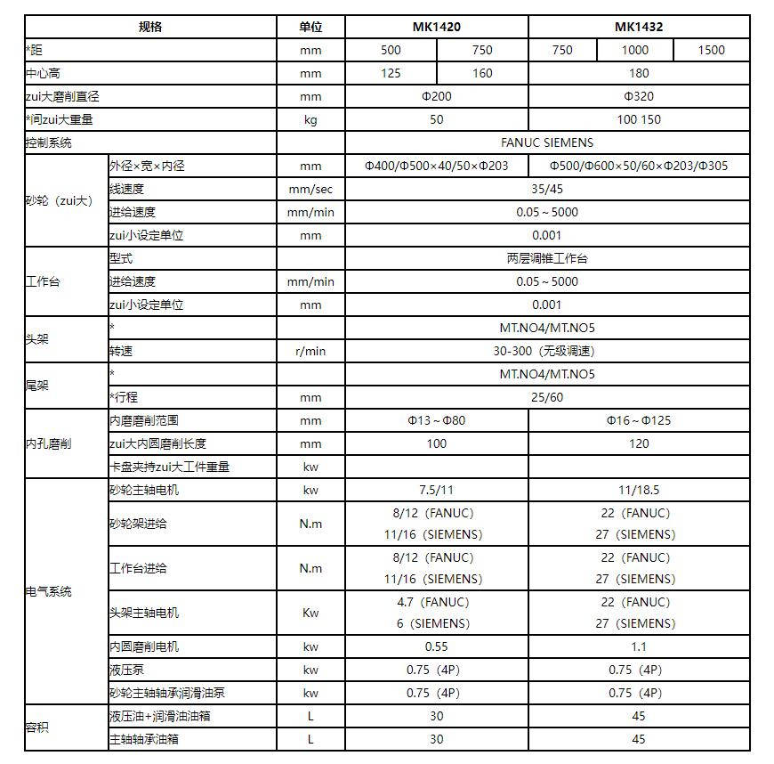 八一鋼鐵獲得實(shí)用新型專利授權(quán)：“一種用于機(jī)械維修的高處作業(yè)平臺(tái)”