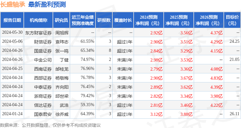 2628下載-奇精機械：浙商證券、寶盈基金等多家機構于9月10日調研我司