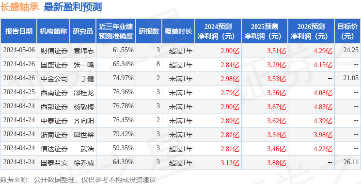 一周復(fù)盤 | 大連重工本周累計(jì)上漲2.30%，工程機(jī)械板塊上漲3.10%