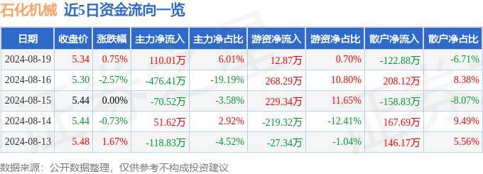 山東省瑪麗亞農(nóng)業(yè)機(jī)械取得自走式大蒜聯(lián)合收獲機(jī)專利，具有結(jié)構(gòu)設(shè)計(jì)合理、挖掘阻力小、切桿整齊、在線裝袋、整機(jī)收獲效率高等優(yōu)點(diǎn)。