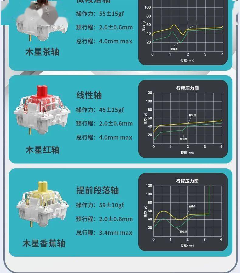 Keychron Q13 Max 三模客制化機(jī)械鍵盤開售，1400 元