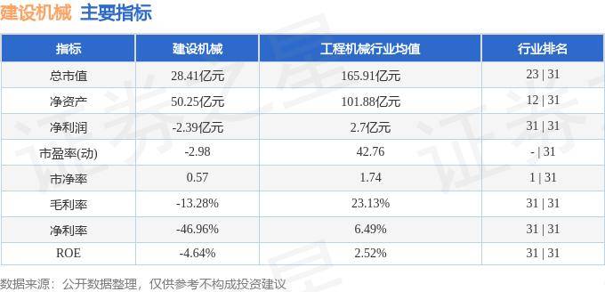 股票行情快報(bào)：建設(shè)機(jī)械（600984）8月23日主力資金凈買入268.49萬元