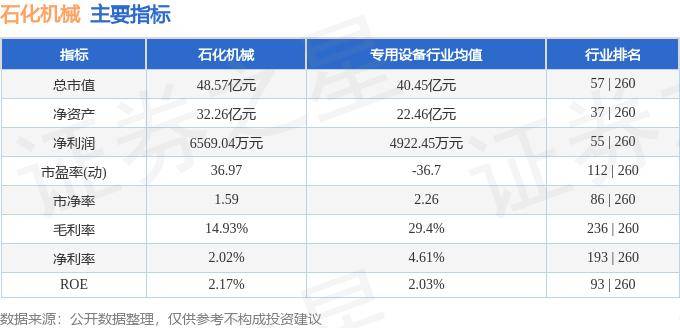 股票行情快報(bào)：石化機(jī)械（000852）8月23日主力資金凈賣(mài)出75.59萬(wàn)元