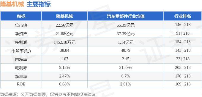 股票行情快報：隆基機械（002363）8月23日主力資金凈賣出147.93萬元