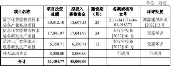 鴻安機(jī)械終止創(chuàng)業(yè)板IPO 原擬募資4.5億中信證券保薦