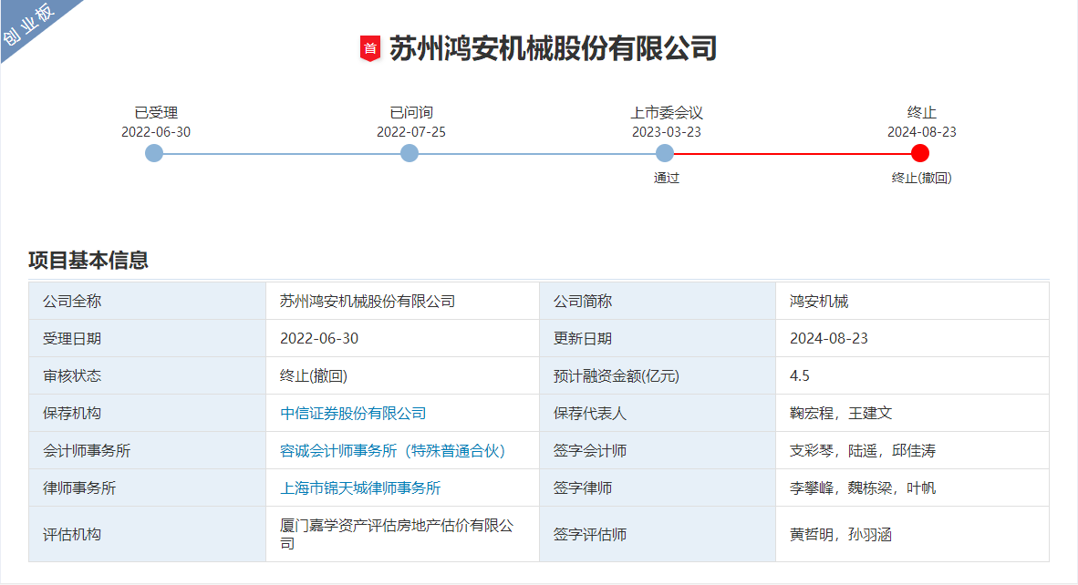 IPO過會17個月后撤回 鴻安機(jī)械原擬募資4.5億