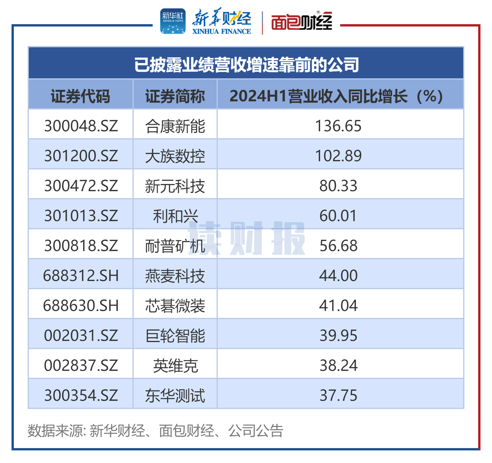 【讀財(cái)報(bào)】機(jī)械設(shè)備行業(yè)中報(bào)透視：超九成公司盈利 中國中車等盈利規(guī)模居前