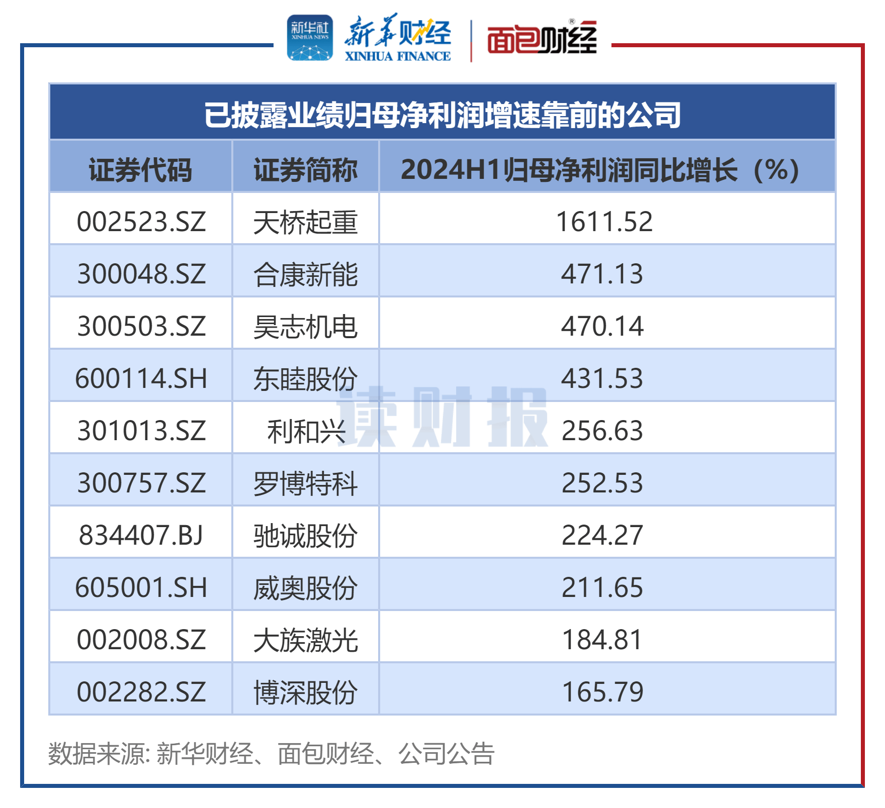 【讀財(cái)報(bào)】機(jī)械設(shè)備行業(yè)中報(bào)透視：超九成公司盈利 中國中車等盈利規(guī)模居前