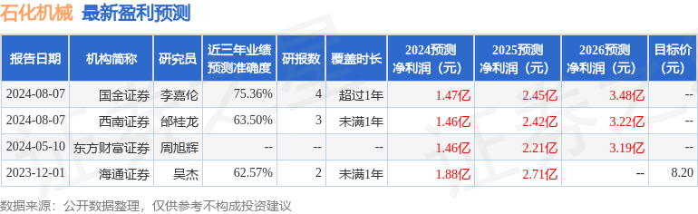 石化機(jī)械：8月26日召開業(yè)績說明會，投資者參與