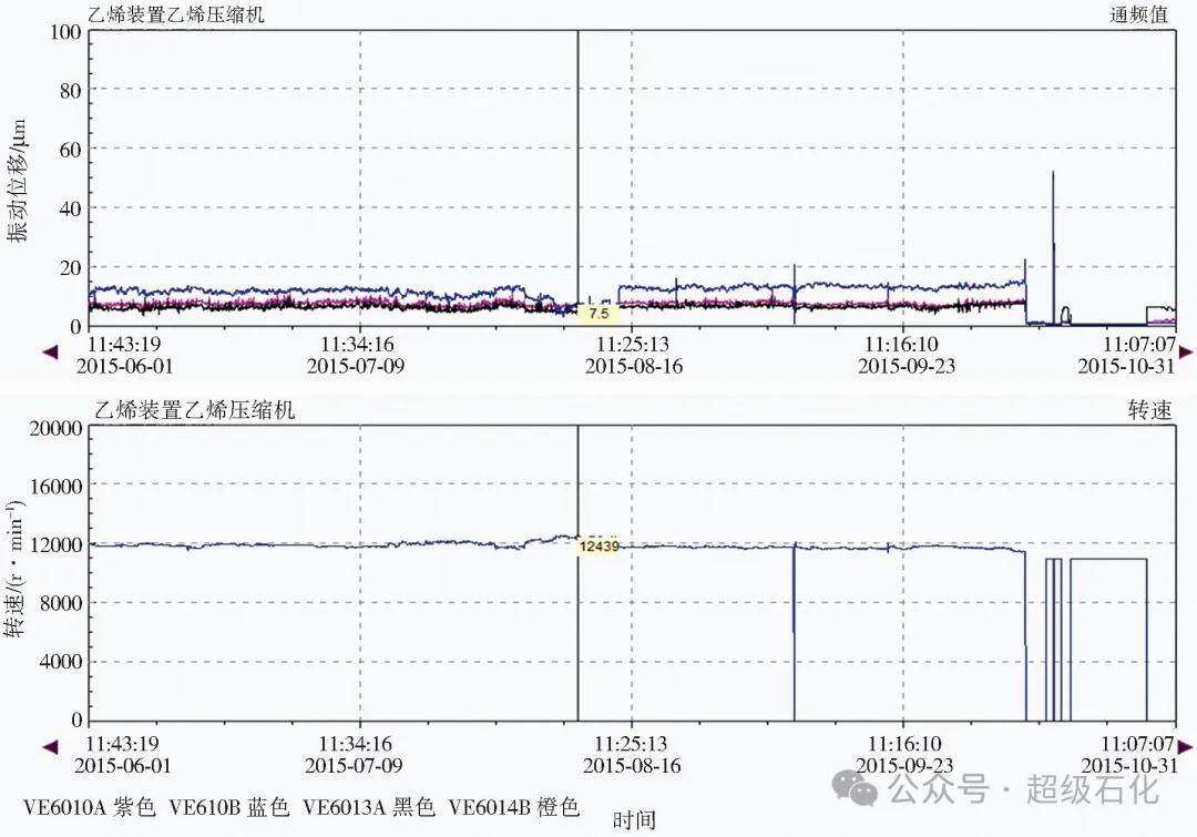 超級石化推薦：振動分析圖譜在石化旋轉機械振動處理中的綜合應用！