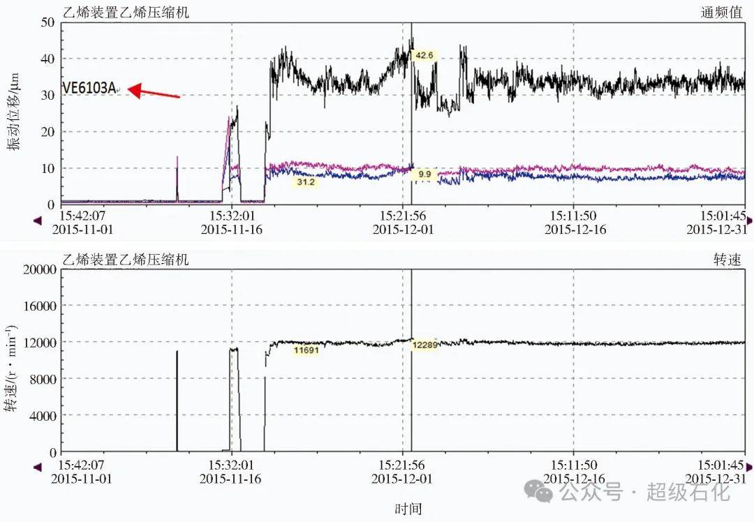 超級石化推薦：振動分析圖譜在石化旋轉機械振動處理中的綜合應用！