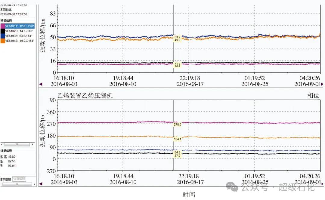 超級石化推薦：振動分析圖譜在石化旋轉機械振動處理中的綜合應用！