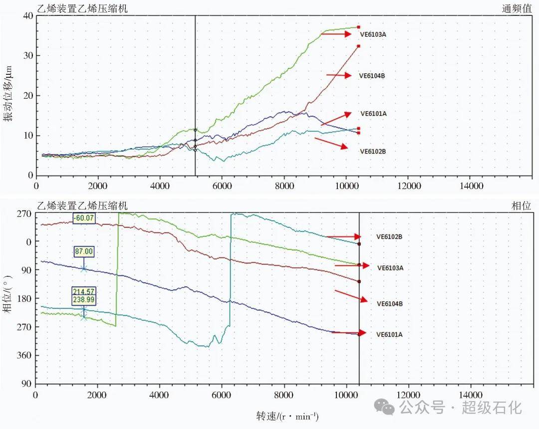 超級石化推薦：振動分析圖譜在石化旋轉機械振動處理中的綜合應用！