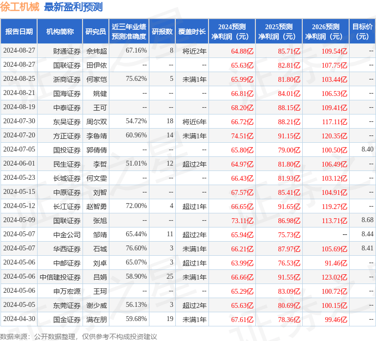 國金證券：給予徐工機(jī)械買入評級