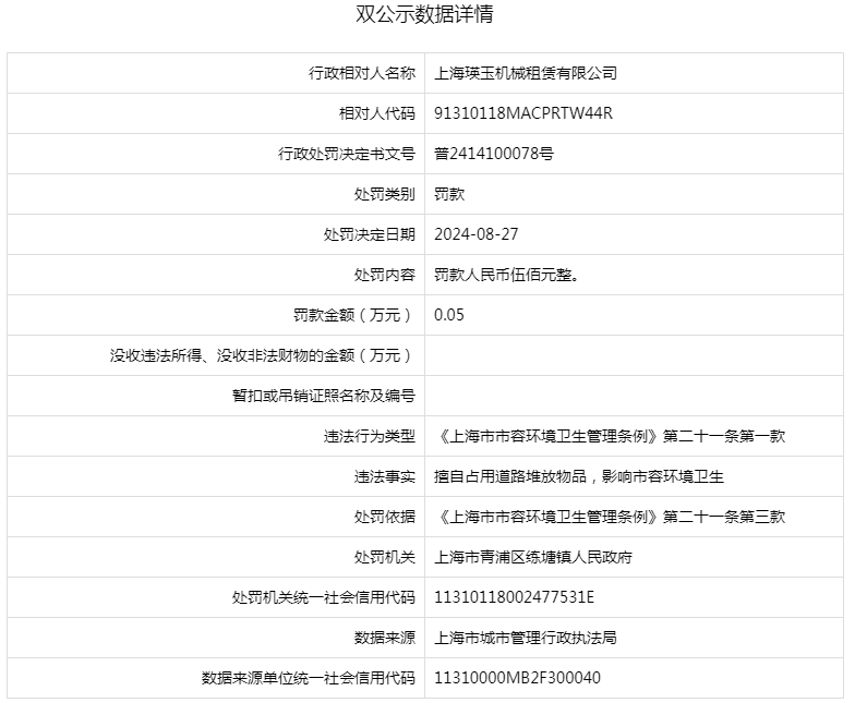 上海瑛玉機(jī)械租賃有限公司被罰款 500 元