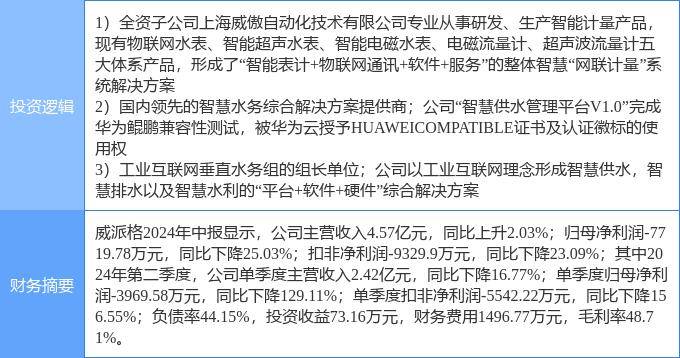 8月29日威派格漲停分析：智能制造，華為產(chǎn)業(yè)鏈，儀器儀表概念熱股