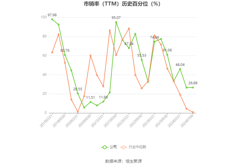 石化機(jī)械：預(yù)計(jì)2024年上半年凈利同比增長(zhǎng)0.04%-7.73%