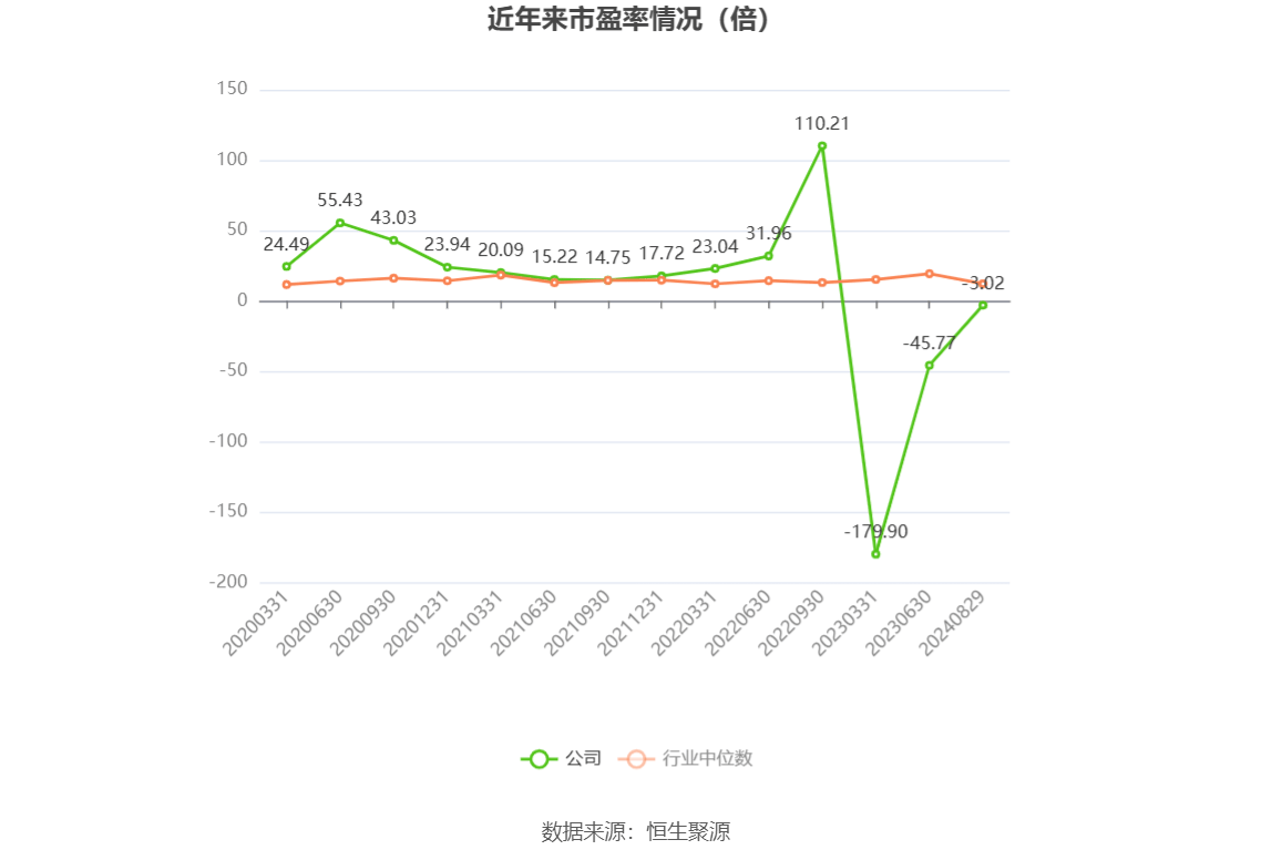 建設(shè)機械：2024年上半年虧損4.21億元