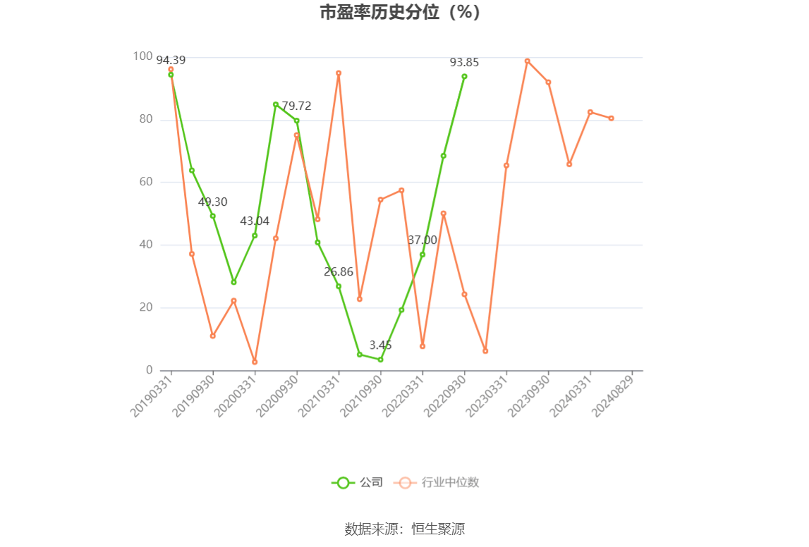 建設(shè)機械：2024年上半年虧損4.21億元