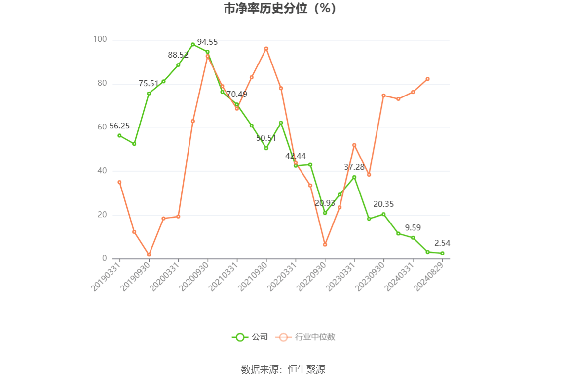 建設(shè)機械：2024年上半年虧損4.21億元