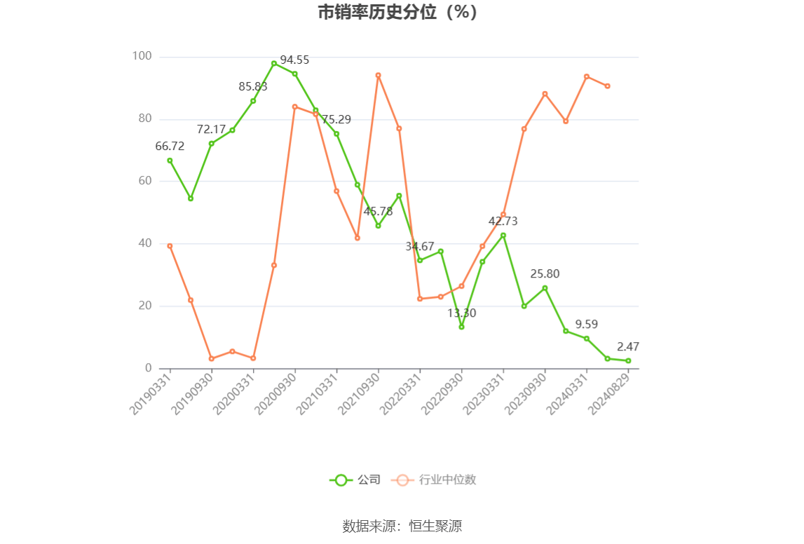 建設(shè)機械：2024年上半年虧損4.21億元