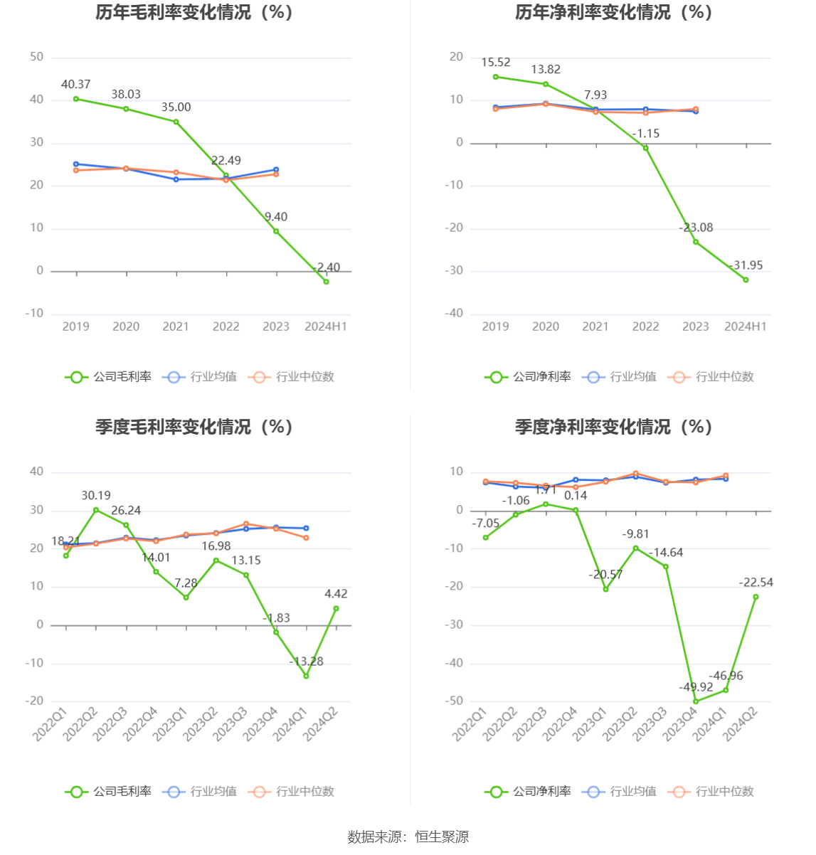 建設(shè)機械：2024年上半年虧損4.21億元