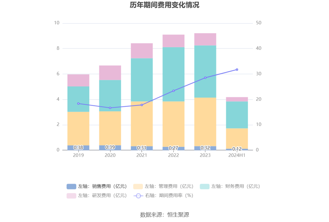 建設(shè)機械：2024年上半年虧損4.21億元