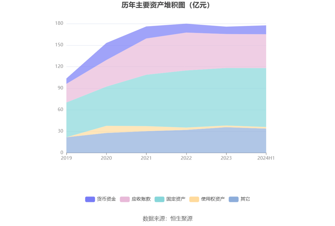 建設(shè)機械：2024年上半年虧損4.21億元