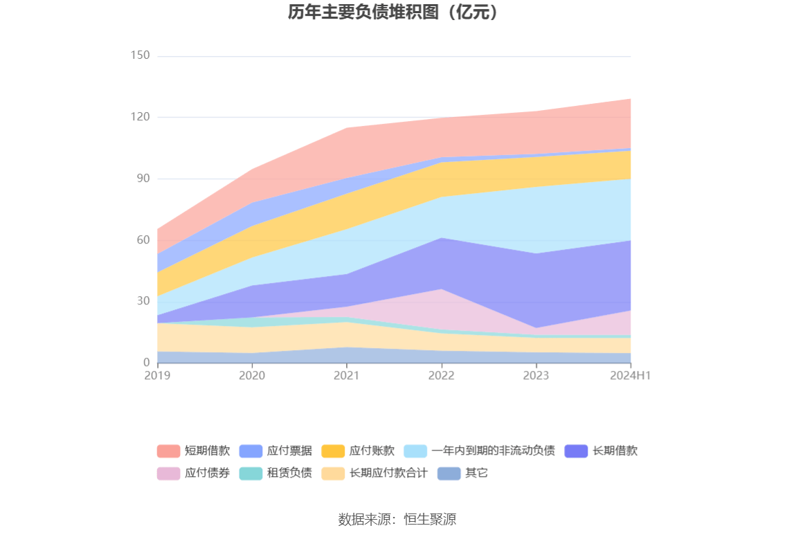 建設(shè)機械：2024年上半年虧損4.21億元