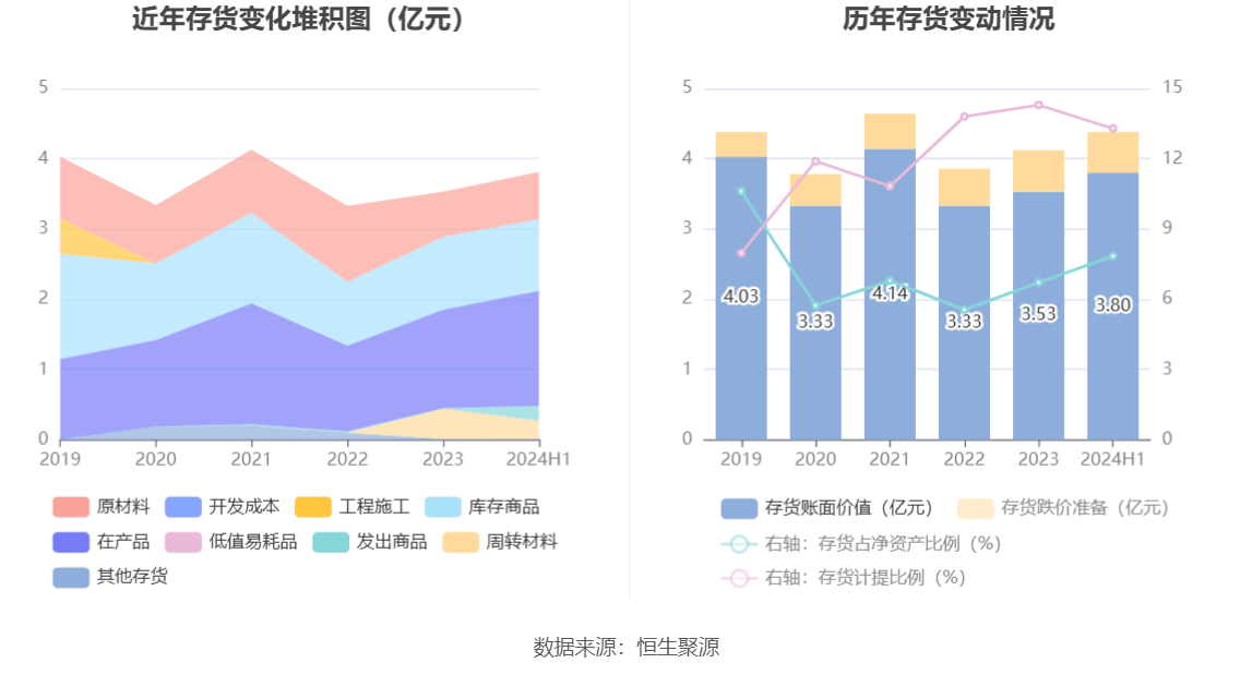 建設(shè)機械：2024年上半年虧損4.21億元