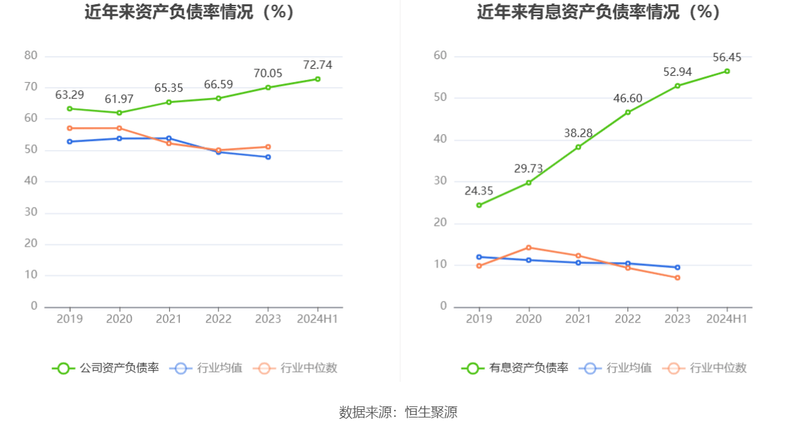 建設(shè)機械：2024年上半年虧損4.21億元