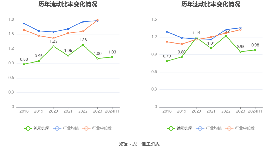 建設(shè)機械：2024年上半年虧損4.21億元