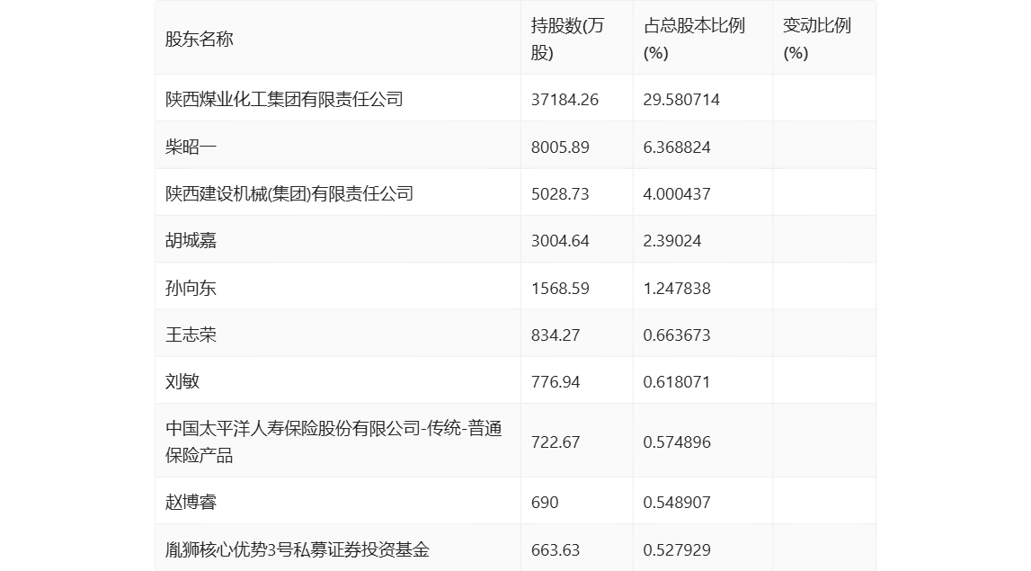 建設(shè)機械：2024年上半年虧損4.21億元