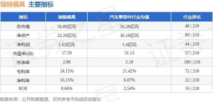 股票行情快報(bào)：瑞鵠模具（002997）8月29日主力資金凈賣(mài)出62.57萬(wàn)元