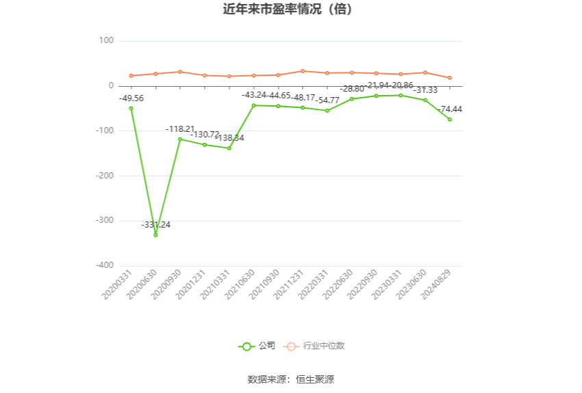 襄陽軸承：2024年上半年虧損1240.60萬元