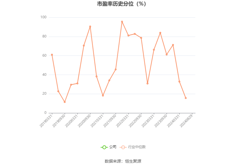 襄陽軸承：2024年上半年虧損1240.60萬元