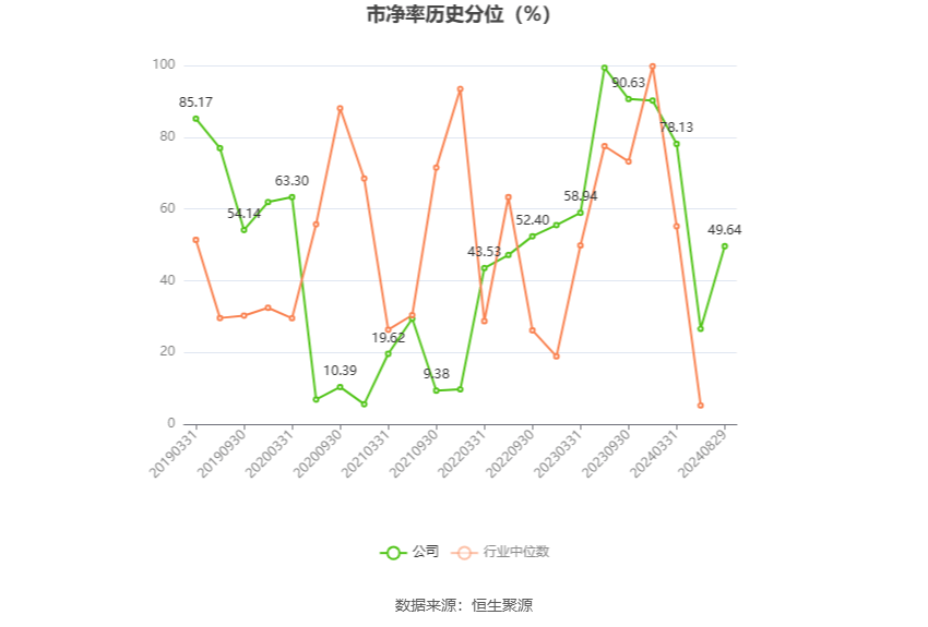 襄陽軸承：2024年上半年虧損1240.60萬元