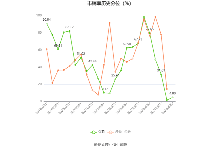 襄陽軸承：2024年上半年虧損1240.60萬元